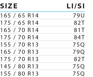 bp5 tabela e1680611420132